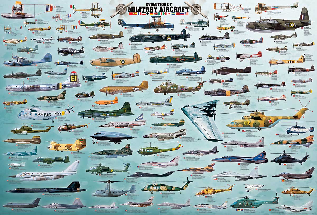 Puzzle Eurographics Aviones Militares de 2000 Piezas