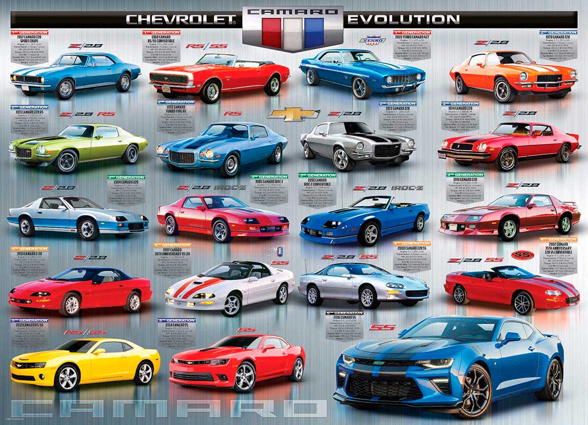 Puzzle Eurographics Evolución del Chevrolet Camaro 1000 Piezas