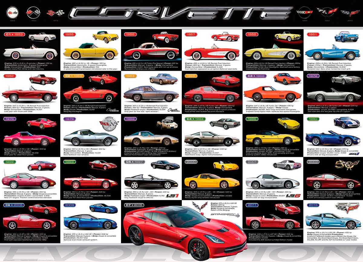 Puzzle Eurographics Evolución del Corvette de 1000 Piezas