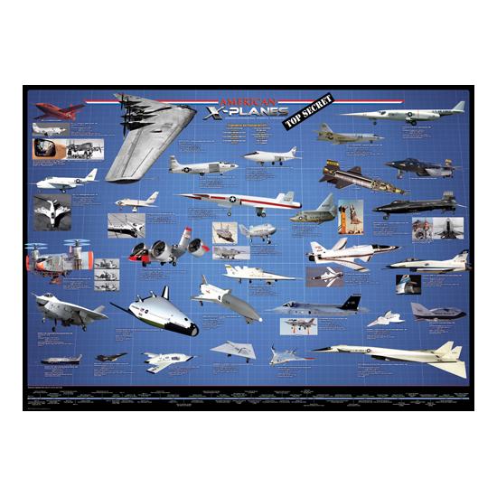 Puzzle Eurographics Aviones Norteamericanos de 1000 Piezas