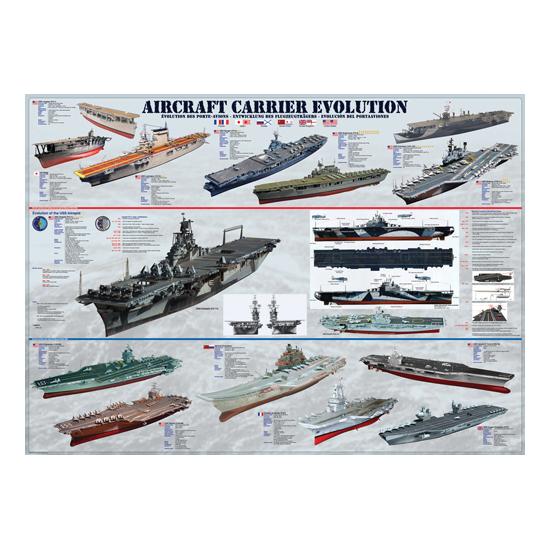 Puzzle Eurographics Evolución de los Barcos de 1000 Piezas