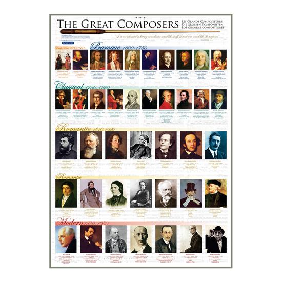 Puzzle Eurographics Grandes Compositores de 1000 Piezas