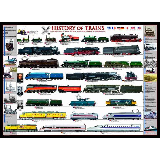 Puzzle Eurographics Historia del Tren 1000 Piezas Puzzle Eurographics Historia del Tren 1000 Piezas
